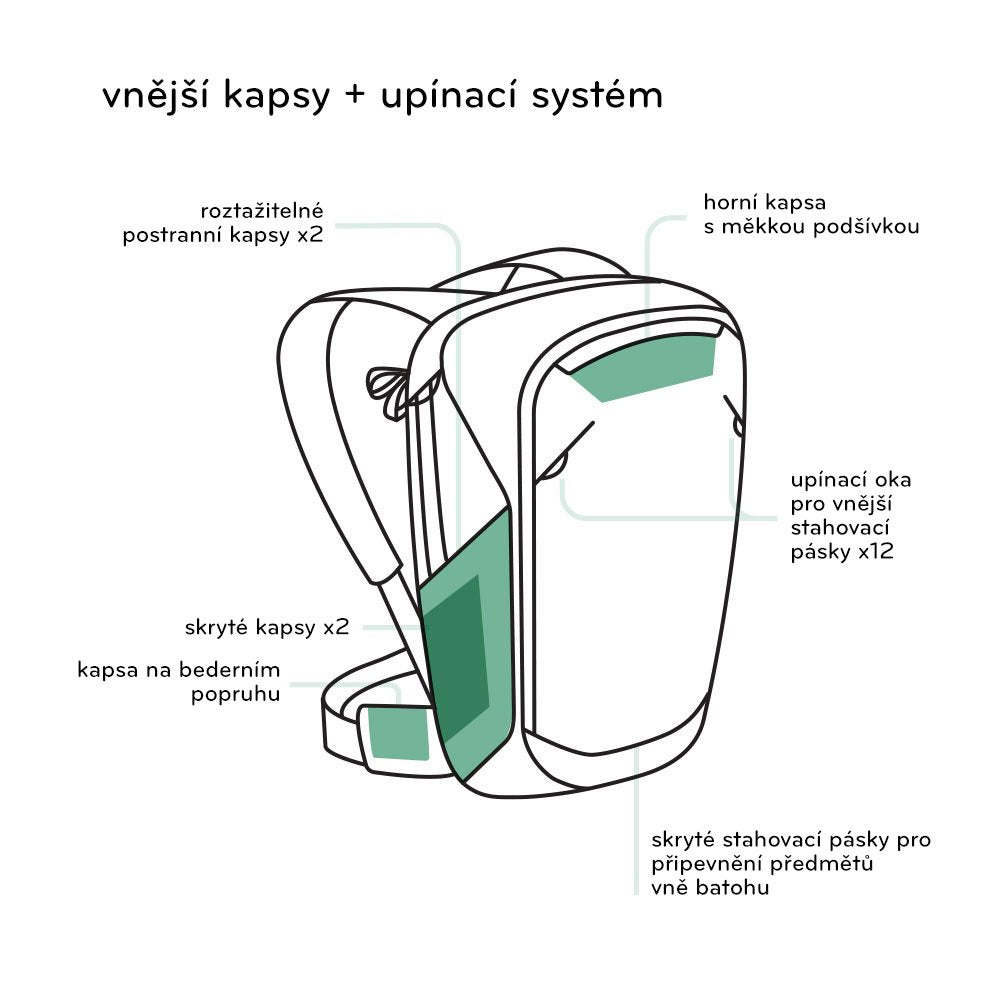 Cestovní batoh Peak Design Travel Backpack 45L v2 černý